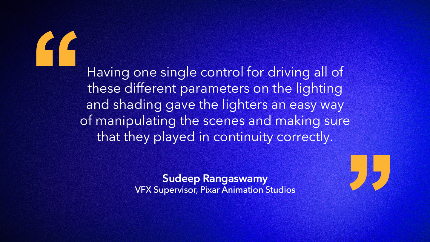 Sudeep Rangaswamy, VFX Supervisor, Pixar Animation Studios: “Having one single control for driving all of these different parameters on the lighting and shading gave the lighters an easy way of manipulating the scenes and making sure that they played in continuity correctly.”