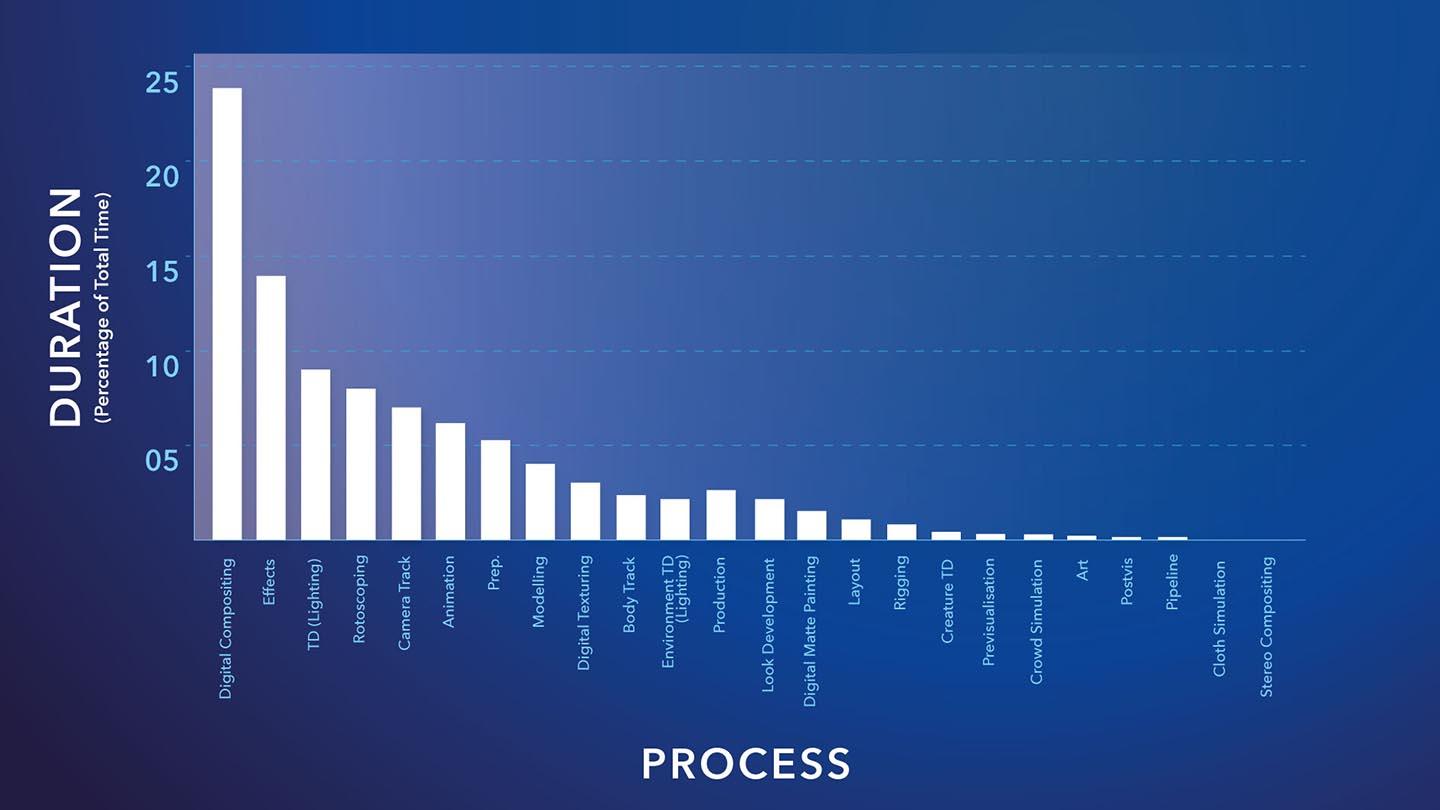 Data sets and algorithms in the pipeline