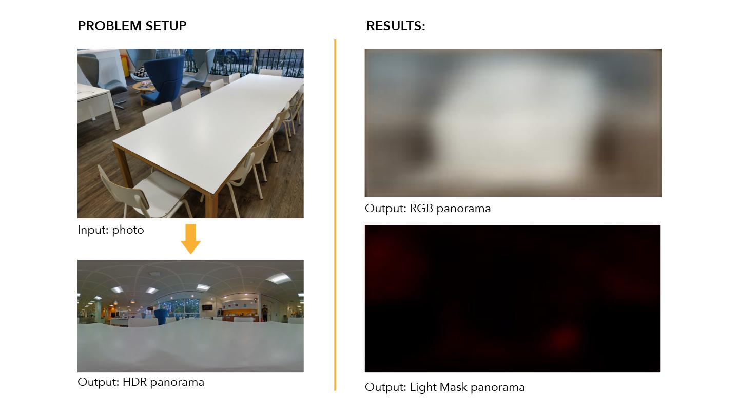 Solving VFX lighting with Foundry