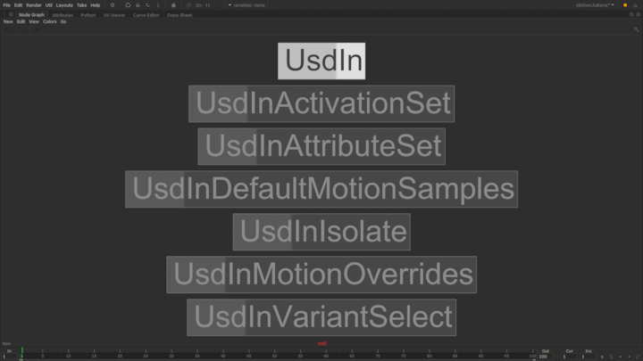 USD nodes